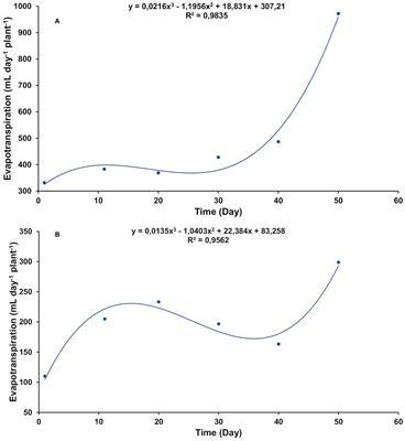 Deep Untargeted Metabolomics Analysis to Further Characterize the Adaptation Response of Gliricidia sepium (Jacq.) Walp. to Very High Salinity Stress